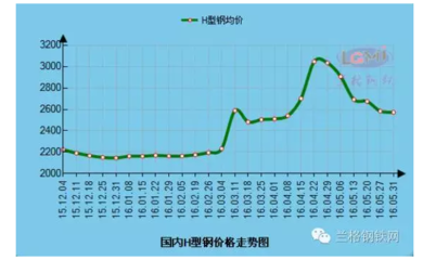 鋼板市場(chǎng)價(jià)格波動(dòng)影響分析，鋼板市場(chǎng)價(jià)格波動(dòng)，原因剖析及多方影響 行業(yè)新聞 第3張