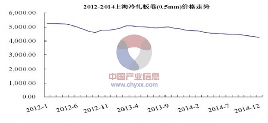 鋼板市場(chǎng)價(jià)格波動(dòng)影響分析，鋼板市場(chǎng)價(jià)格波動(dòng)，原因剖析及多方影響 行業(yè)新聞 第2張