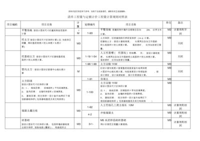 工程量計(jì)算清單制定指南，精準(zhǔn)算量，工程量計(jì)算清單制定 行業(yè)新聞 第2張