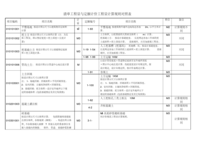 工程量計(jì)算清單制定指南，精準(zhǔn)算量，工程量計(jì)算清單制定 行業(yè)新聞 第4張