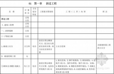 工程量計(jì)算清單制定指南，精準(zhǔn)算量，工程量計(jì)算清單制定 行業(yè)新聞 第3張