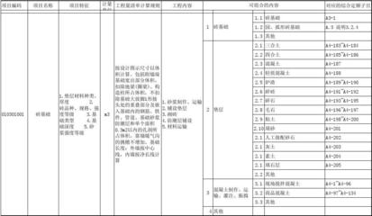 工程量計(jì)算清單制定指南，精準(zhǔn)算量，工程量計(jì)算清單制定 行業(yè)新聞 第6張