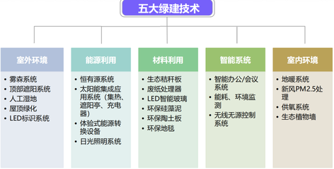 LEED認(rèn)證在中國(guó)的應(yīng)用案例，LEED認(rèn)證在中國(guó)，多元應(yīng)用案例解析 行業(yè)新聞 第4張