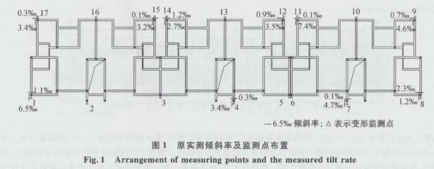 加固設(shè)計規(guī)范與市場趨勢，加固設(shè)計規(guī)范與市場趨勢，行業(yè)發(fā)展的關(guān)鍵 行業(yè)新聞 第2張