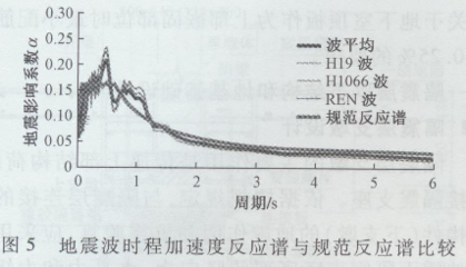 加固設(shè)計規(guī)范與市場趨勢，加固設(shè)計規(guī)范與市場趨勢，行業(yè)發(fā)展的關(guān)鍵 行業(yè)新聞 第3張
