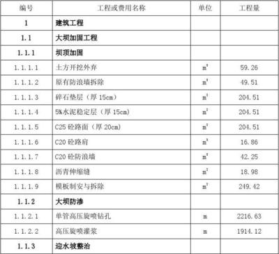 不同地區(qū)加固工程費用對比，不同地區(qū)加固工程費用，差異對比全 行業(yè)新聞 第6張