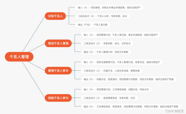 干系人管理策略解析，干系人管理策略，關(guān)鍵要素與 行業(yè)新聞 第2張