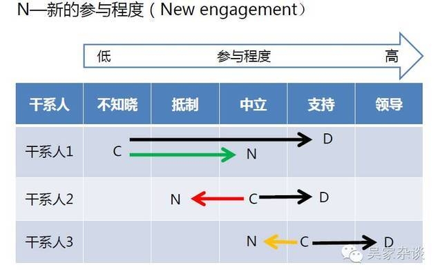 干系人管理策略解析，干系人管理策略，關(guān)鍵要素與 行業(yè)新聞 第3張