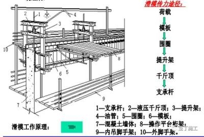 荷載試驗法的實際操作步驟，荷載試驗法實際操作步驟 行業(yè)新聞 第5張