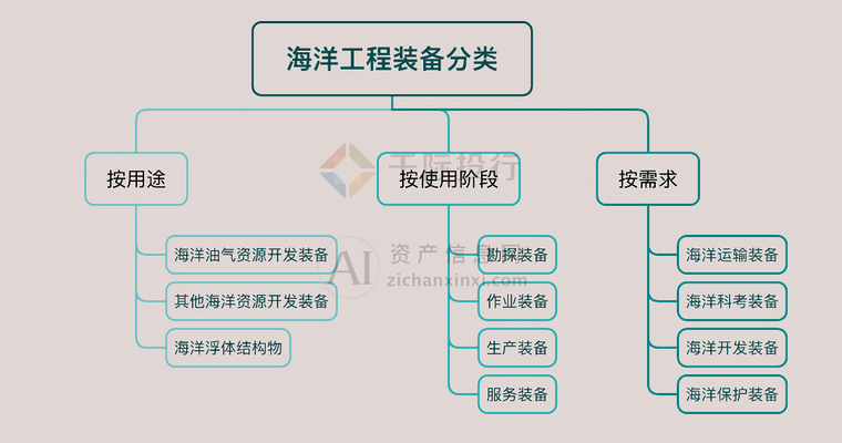 海洋平臺鈦合金結(jié)構(gòu)的維護周期，海洋平臺鈦合金結(jié)構(gòu)維護周期探究 行業(yè)新聞 第4張