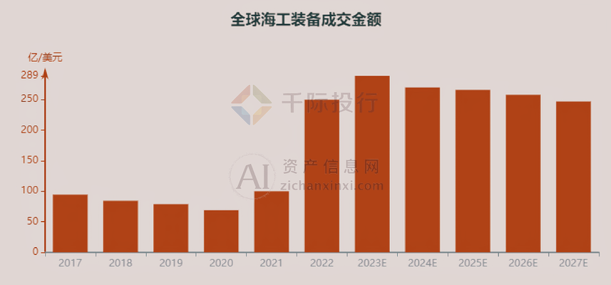 海洋平臺鈦合金結(jié)構(gòu)的維護周期，海洋平臺鈦合金結(jié)構(gòu)維護周期探究 行業(yè)新聞 第5張