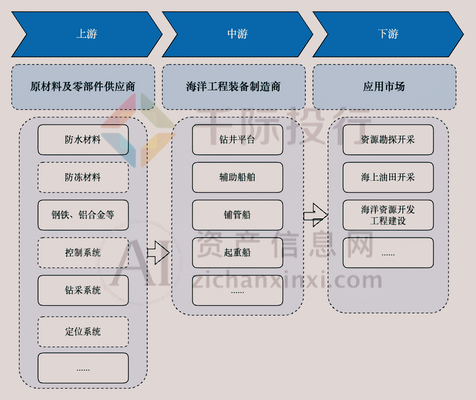 海洋平臺鈦合金結(jié)構(gòu)的維護周期，海洋平臺鈦合金結(jié)構(gòu)維護周期探究 行業(yè)新聞 第6張