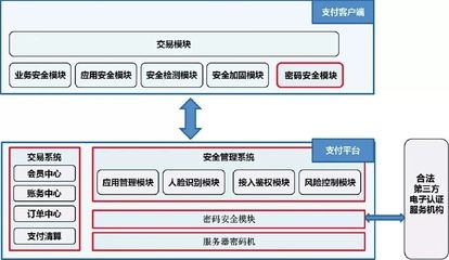 加固設(shè)計(jì)費(fèi)用支付流程，加固設(shè)計(jì)費(fèi)用支付流程 行業(yè)新聞 第4張