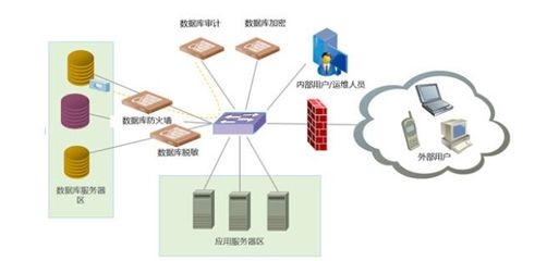 加固工程案例數(shù)據(jù)庫訪問，加固工程案例數(shù)據(jù)庫訪問，探索與實(shí)踐 行業(yè)新聞 第4張
