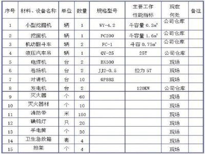 工程地質(zhì)評價(jià)的關(guān)鍵因素，工程地質(zhì)評價(jià)關(guān)鍵因素 行業(yè)新聞 第4張