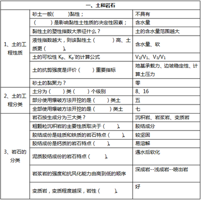 工程地質(zhì)評價(jià)的關(guān)鍵因素，工程地質(zhì)評價(jià)關(guān)鍵因素 行業(yè)新聞 第5張