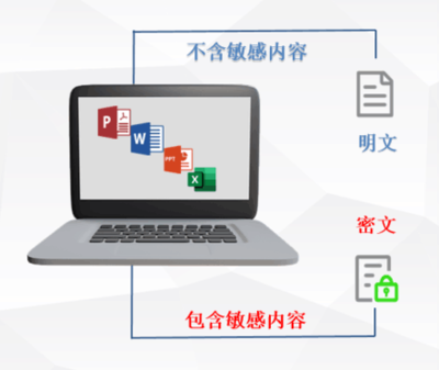 固信軟件與其他加密軟件對(duì)比，固信軟件與其它加密軟件，功能、安全及應(yīng)用層面的 行業(yè)新聞 第2張
