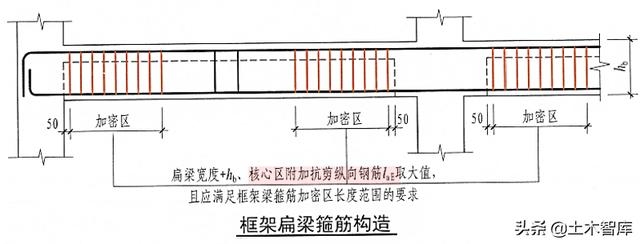 加固設(shè)計(jì)行業(yè)規(guī)范對(duì)比 行業(yè)新聞 第4張 加固設(shè)計(jì)行業(yè)規(guī)范對(duì)比 行業(yè)新聞 第4張