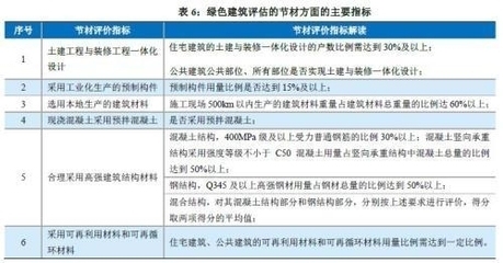 高性能混凝土耐久性研究，能混凝土耐久性研究 行業(yè)新聞 第5張