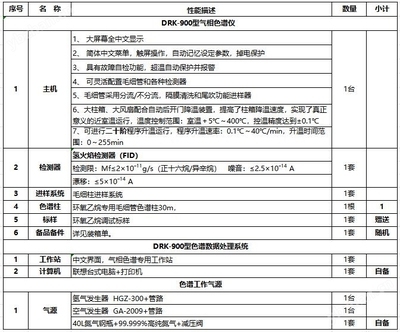 頂空進(jìn)樣法操作步驟，頂空進(jìn)樣法詳細(xì)操作步驟及 行業(yè)新聞 第4張