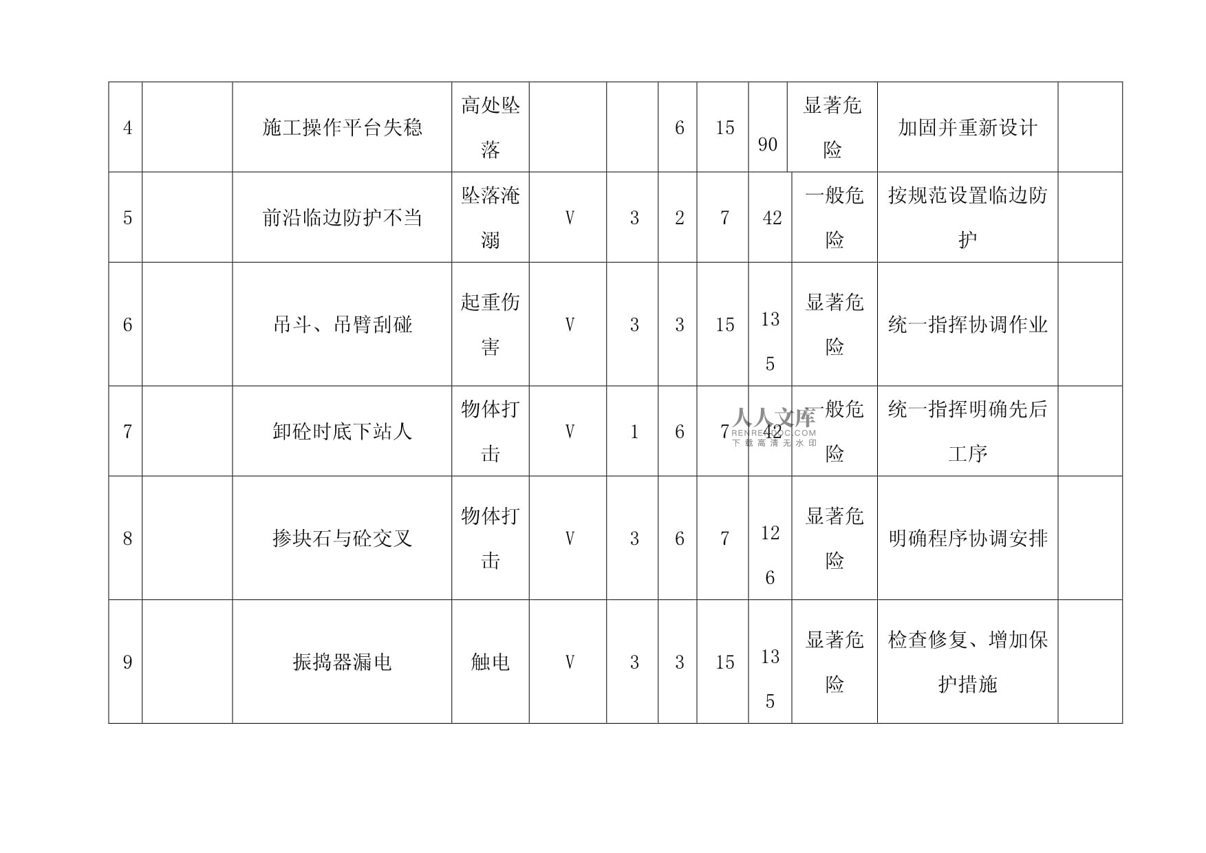 加固設(shè)計(jì)中常見(jiàn)風(fēng)險(xiǎn)類型，加固設(shè)計(jì)中常見(jiàn)風(fēng)險(xiǎn) 行業(yè)新聞 第6張