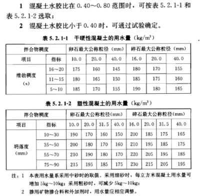 混凝土強(qiáng)度檢測(cè)標(biāo)準(zhǔn)規(guī)范，混凝土強(qiáng)度檢測(cè)，標(biāo)準(zhǔn)規(guī)范全解析 行業(yè)新聞 第2張