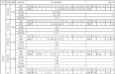 混凝土強(qiáng)度檢測(cè)標(biāo)準(zhǔn)規(guī)范，混凝土強(qiáng)度檢測(cè)，標(biāo)準(zhǔn)規(guī)范全解析 行業(yè)新聞 第4張