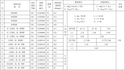 混凝土強(qiáng)度檢測(cè)標(biāo)準(zhǔn)規(guī)范，混凝土強(qiáng)度檢測(cè)，標(biāo)準(zhǔn)規(guī)范全解析 行業(yè)新聞 第6張