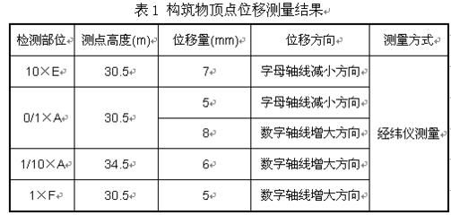 混凝土強(qiáng)度檢測(cè)標(biāo)準(zhǔn)規(guī)范，混凝土強(qiáng)度檢測(cè)，標(biāo)準(zhǔn)規(guī)范全解析 行業(yè)新聞 第5張
