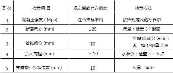 混凝土強(qiáng)度檢測(cè)標(biāo)準(zhǔn)規(guī)范，混凝土強(qiáng)度檢測(cè)，標(biāo)準(zhǔn)規(guī)范全解析 行業(yè)新聞 第3張