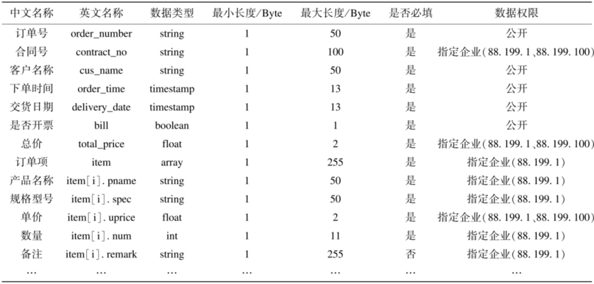 加固設(shè)計(jì)中如何確保資料完整性，加固設(shè)計(jì)資料完整性的 行業(yè)新聞 第5張