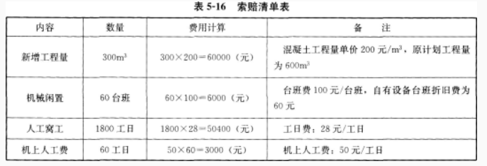 加固工程返工費(fèi)用標(biāo)準(zhǔn)，加固工程返工費(fèi)用標(biāo)準(zhǔn)，明確界定 行業(yè)新聞 第6張