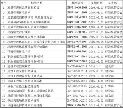 加固工程監(jiān)理法規(guī)標(biāo)準(zhǔn)，加固工程監(jiān)理法規(guī)標(biāo)準(zhǔn) 行業(yè)新聞 第3張
