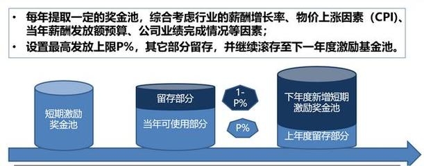 加固設(shè)計(jì)行業(yè)年終獎(jiǎng)影響因素，加固設(shè)計(jì)行業(yè)年終獎(jiǎng)，影響因素全解析 行業(yè)新聞 第3張