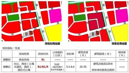 改成商業(yè)用地，土地性質(zhì)變更，從原有規(guī)劃到商業(yè)用地的蛻變之路 行業(yè)新聞 第4張