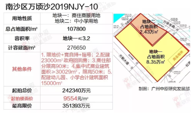 關(guān)于商業(yè)用地改為商住用地的文件，商業(yè)用地變更為商住用地相關(guān)文件 行業(yè)新聞 第3張