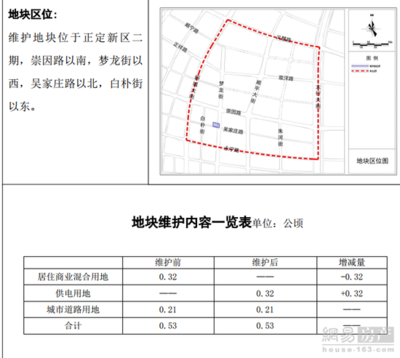 關(guān)于商業(yè)用地改為商住用地的文件，商業(yè)用地變更為商住用地相關(guān)文件 行業(yè)新聞 第4張