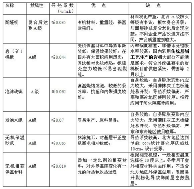 保溫隔熱材料選擇指南，保溫隔熱材料選擇全攻略，關(guān)鍵因素 行業(yè)新聞 第3張