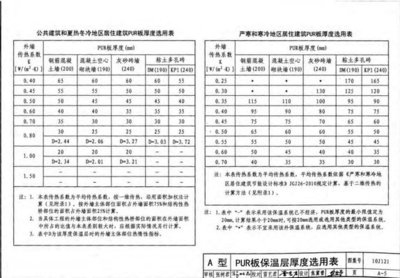 保溫隔熱材料選擇指南，保溫隔熱材料選擇全攻略，關(guān)鍵因素 行業(yè)新聞 第4張
