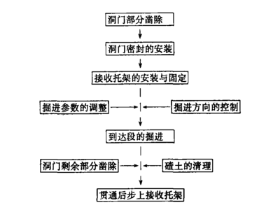 加固施工后期監(jiān)測技術(shù)應(yīng)用，加固施工后期監(jiān)測技術(shù)的應(yīng)用與實踐 行業(yè)新聞 第6張