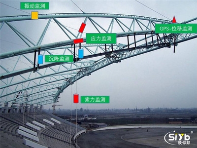 沉降監(jiān)測(cè)技術(shù)在橋梁中的應(yīng)用案例，沉降監(jiān)測(cè)技術(shù)于橋梁應(yīng)用的實(shí)例剖析 行業(yè)新聞 第3張