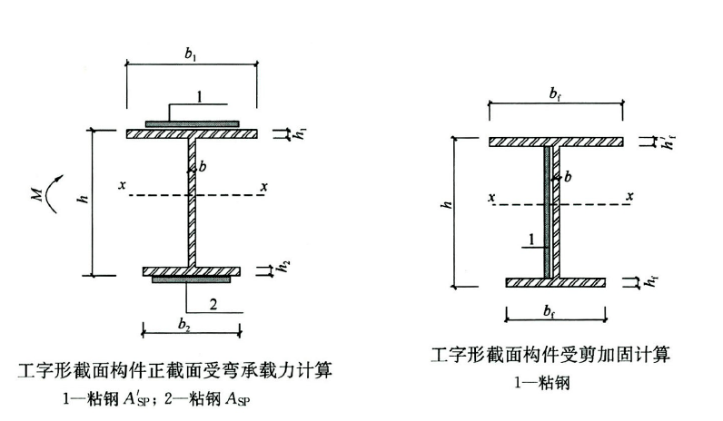 加固設(shè)計(jì)中的荷載計(jì)算方法，加固設(shè)計(jì)里荷載計(jì)算方法的要點(diǎn)與 行業(yè)新聞 第6張