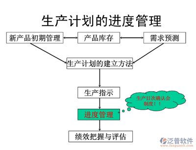 成本管理軟件在制造業(yè)的應(yīng)用，成本管理軟件，制造業(yè)降本增效的 行業(yè)新聞 第2張