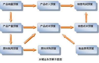 成本管理軟件在制造業(yè)的應(yīng)用，成本管理軟件，制造業(yè)降本增效的 行業(yè)新聞 第6張