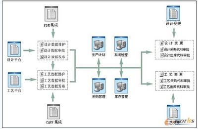 成本管理軟件在制造業(yè)的應(yīng)用，成本管理軟件，制造業(yè)降本增效的 行業(yè)新聞 第4張