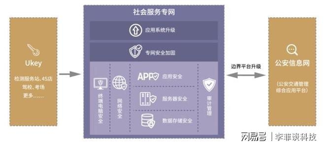 加固設(shè)計(jì)資質(zhì)升級(jí)策略，加固設(shè)計(jì)資質(zhì)升級(jí)，策略與實(shí)施要點(diǎn) 行業(yè)新聞 第4張