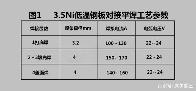 8mm鋼板焊接熱處理技巧，8mm鋼板焊接熱處理的實用技巧 行業(yè)新聞 第2張