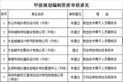 加固設(shè)計(jì)院資質(zhì)審核常見問題，加固設(shè)計(jì)院資質(zhì)審核，常見問題全解析 行業(yè)新聞 第4張