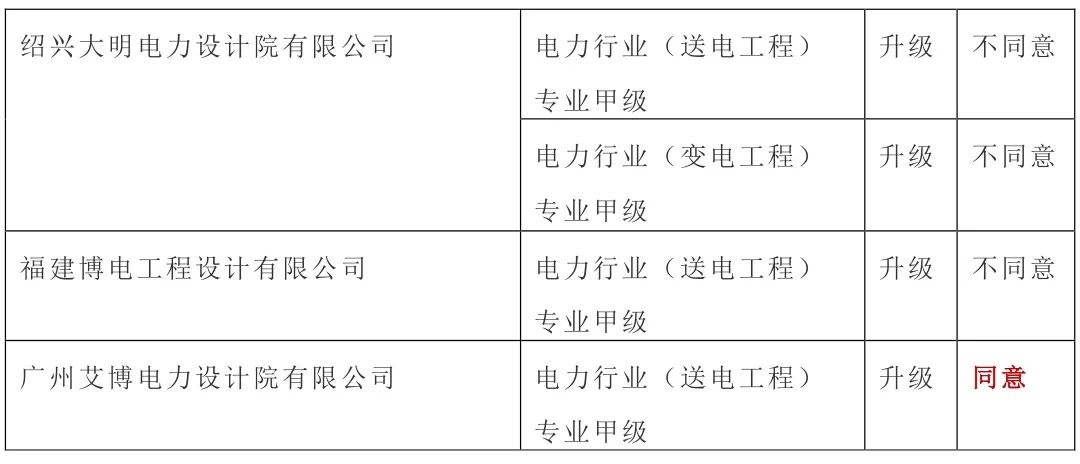 加固設(shè)計(jì)院資質(zhì)審核常見問題，加固設(shè)計(jì)院資質(zhì)審核，常見問題全解析 行業(yè)新聞 第6張