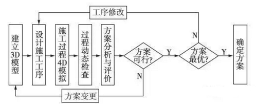 加固設(shè)計中的施工流程優(yōu)化，加固設(shè)計施工流程優(yōu)化策略與實踐 行業(yè)新聞 第2張